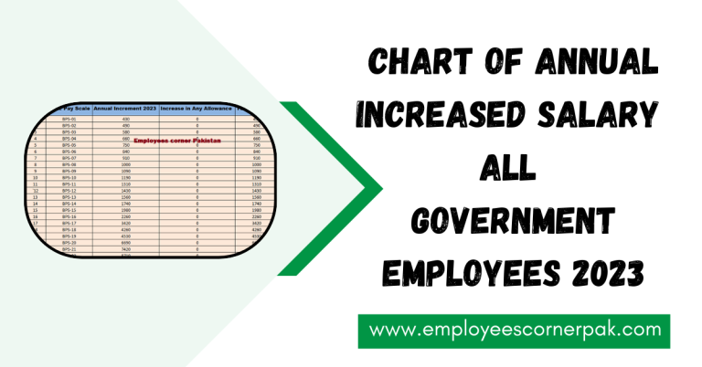 Chart Of annual Increased salary All Government Employees 2023